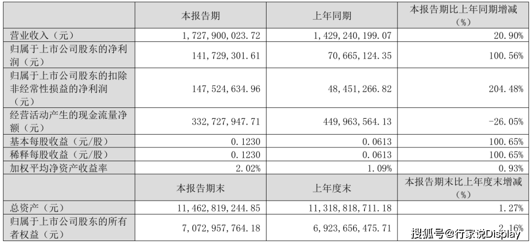 基础化工行业点评报告：2024年化工板块增收减利，2025年Q1龙头公司业绩率先增长