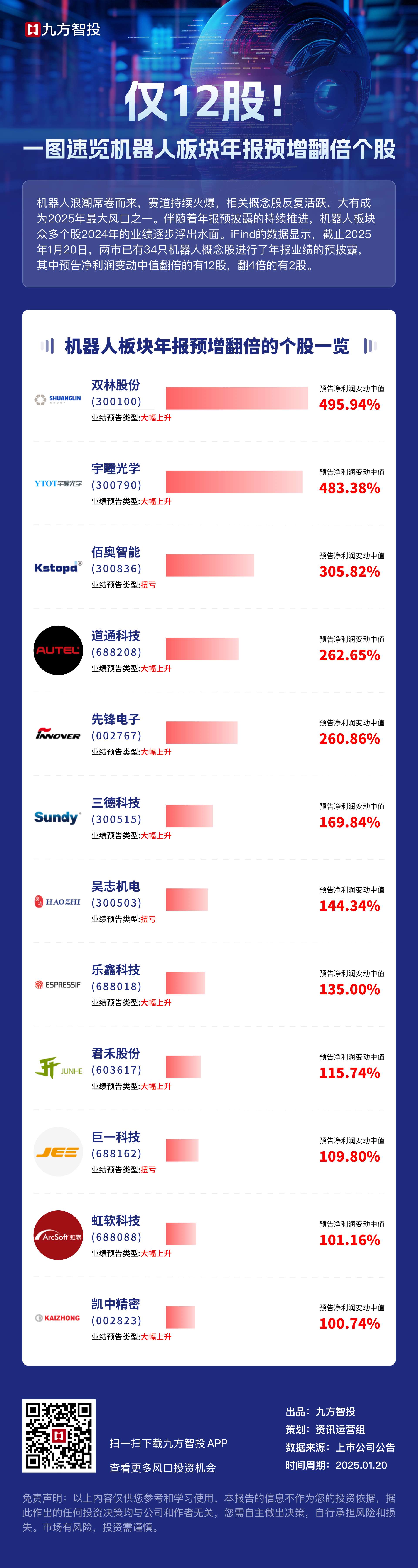 电力设备行业跟踪周报：人形机器人国内外共振，锂电储能龙头估值低