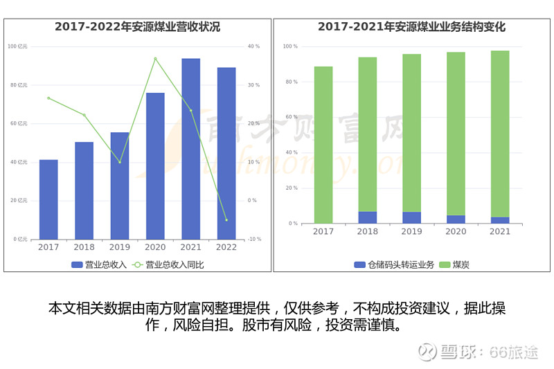 山西焦煤：全力打造国际炼焦煤市场领军级企业