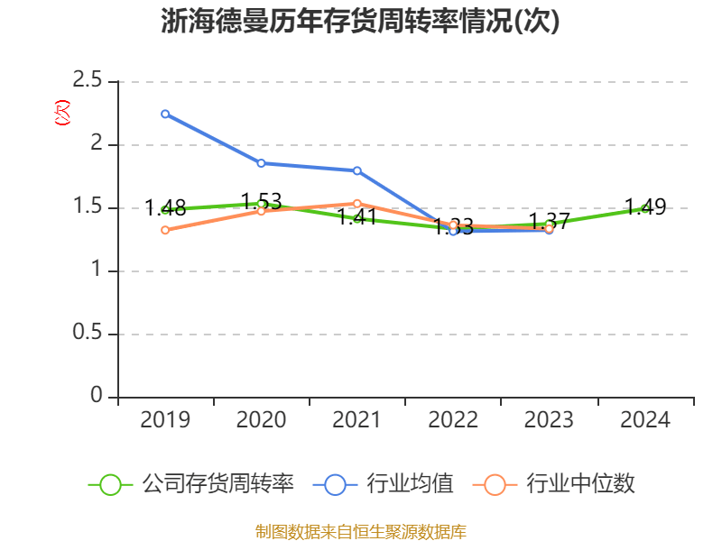 浙海德曼：5月13日召开业绩说明会，投资者参与