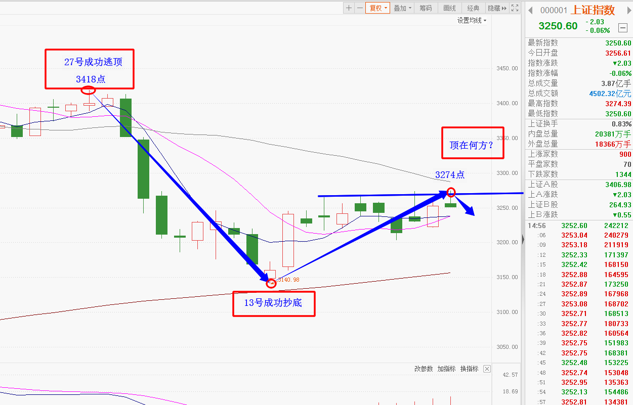 独家资金：今日主力买入前10股
