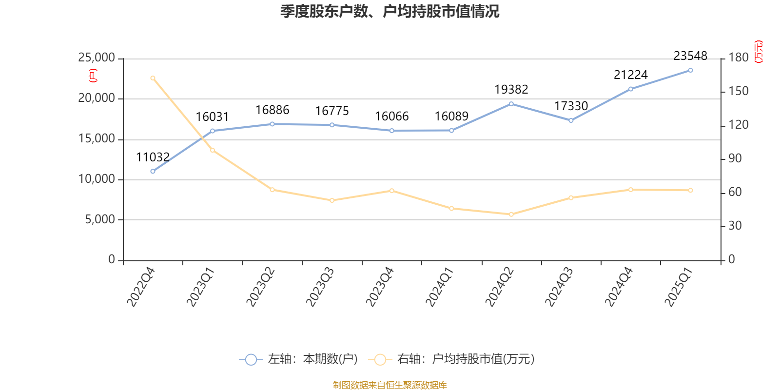 天奈科技最新公告：公司控股股东、实际控制人持股比例被动稀释至19.57%