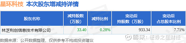 星环科技：5月15日召开业绩说明会，投资者参与