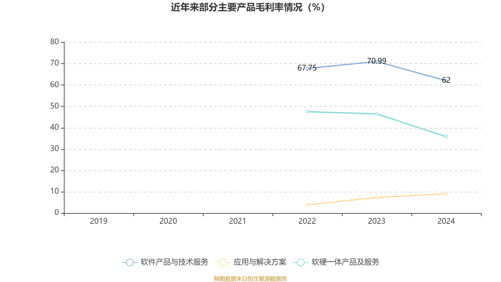 星环科技：5月15日召开业绩说明会，投资者参与
