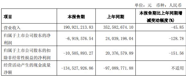 东亚药业：2025年度公司将采取以下措施改善经营业绩
