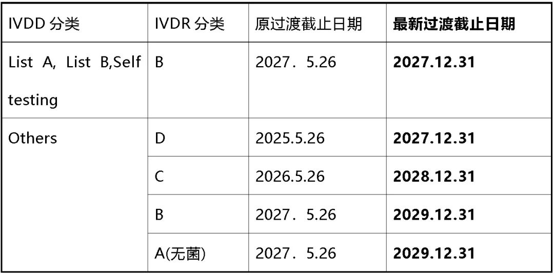 公用事业―电力天然气周报：山东省出台首份136号省级承接文件，欧盟计划2027年终止进口俄能源