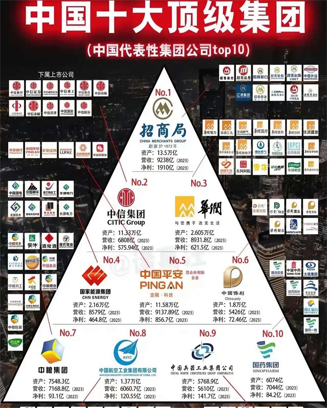 企业观察︱去年斥百亿北京拿地，招商蛇口能否“突围”？