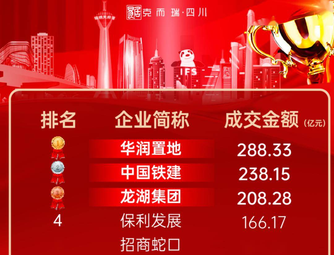 企业观察︱去年斥百亿北京拿地，招商蛇口能否“突围”？