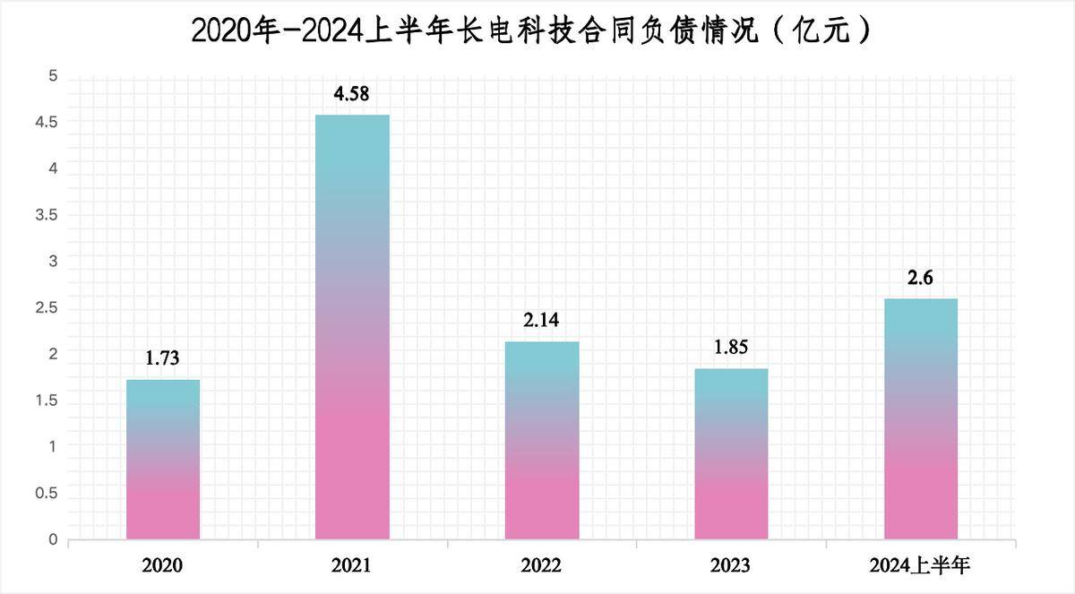 长电科技：公司最近三年（2021年至2023年）向股东分配的现金红利近人民币9亿元