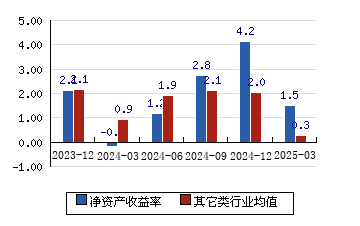泰凌微最新公告：国家大基金减持股份计划实施完毕 持股比例降至6.95%
