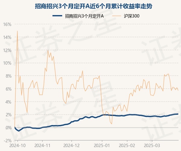 奥浦迈：西部证券、招商基金等多家机构于5月13日调研我司