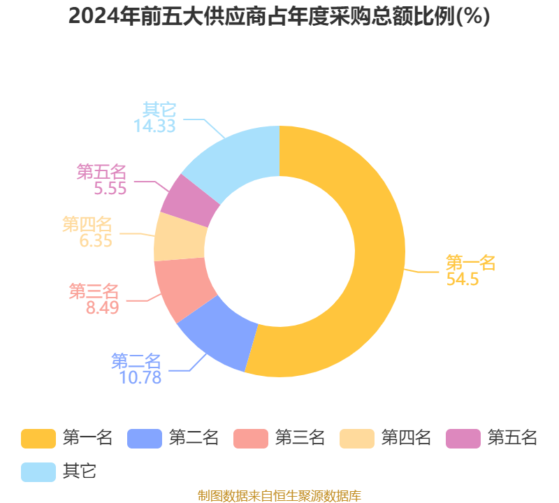 泰凌微最新公告：国家大基金减持股份计划实施完毕 持股比例降至6.95%