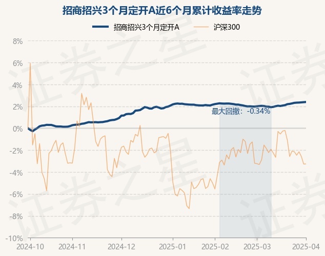 奥浦迈：西部证券、招商基金等多家机构于5月13日调研我司