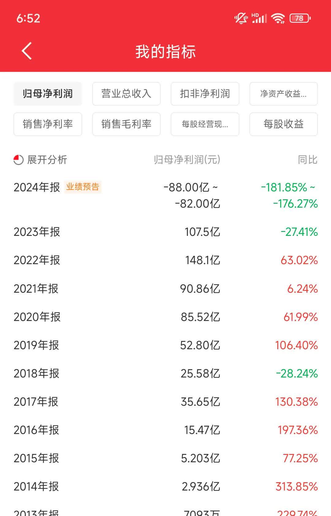 给富人看病的卓正医疗冲击港股IPO，2023年之前持续亏损