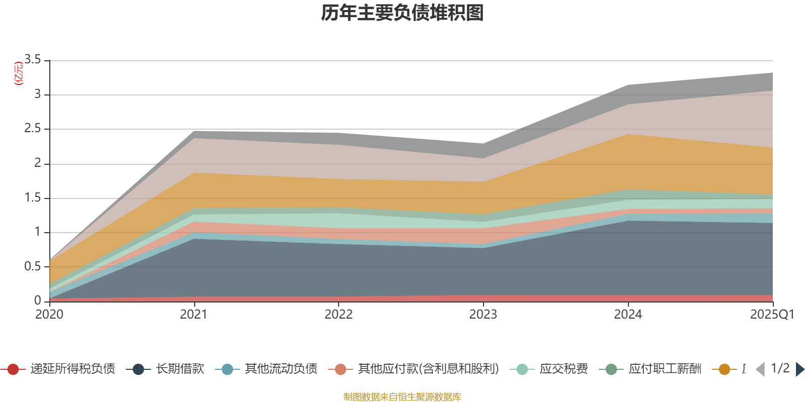 泛亚微透：公司基于核心技术研制的高性能FCCL用聚酰亚胺、氟聚合物和铜箔复合材料