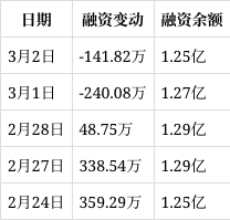 东睦股份：本次交易能否通过审批及最终取得批准存在不确定性