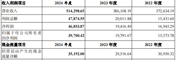 东睦股份：本次交易能否通过审批及最终取得批准存在不确定性