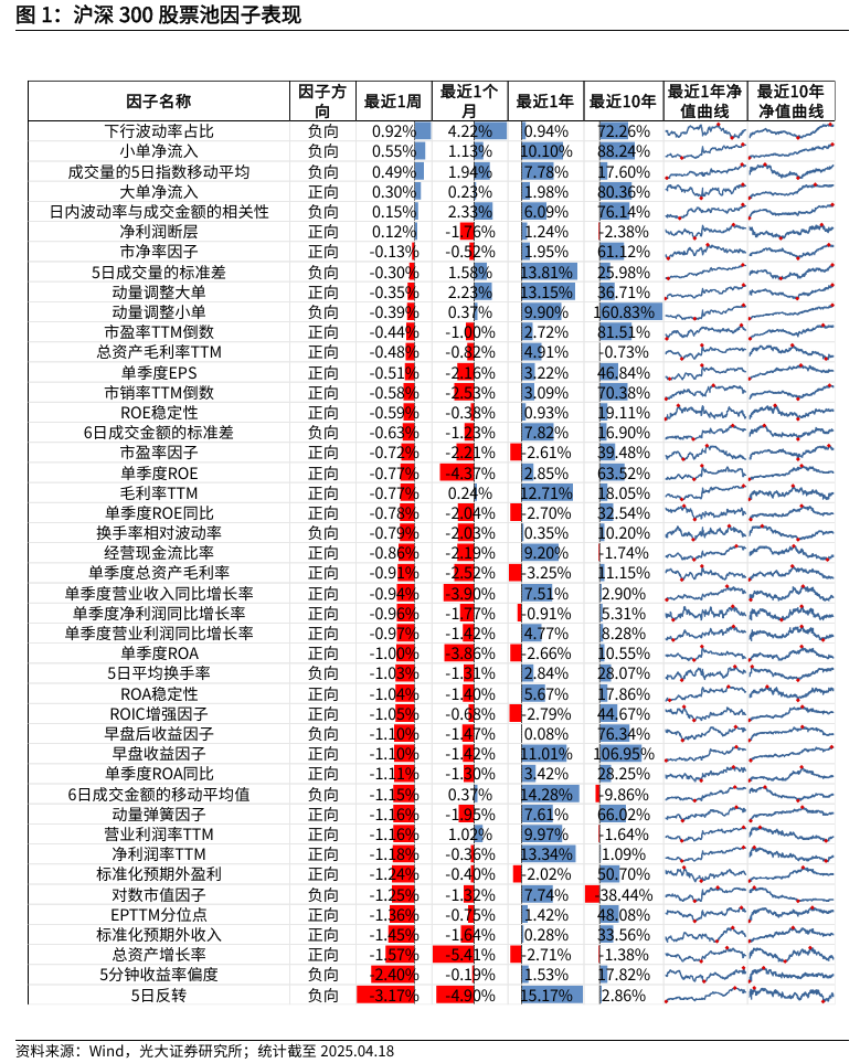 有色金属行业跟踪周报：市场延续上周非农交易，美联储鹰派发言压制工业金属上行空间