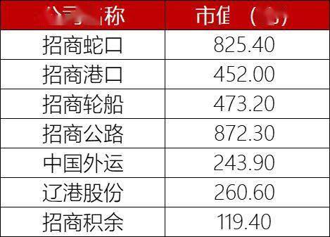 招商蛇口:我们将在前期公告的范围内积极开展股份回购