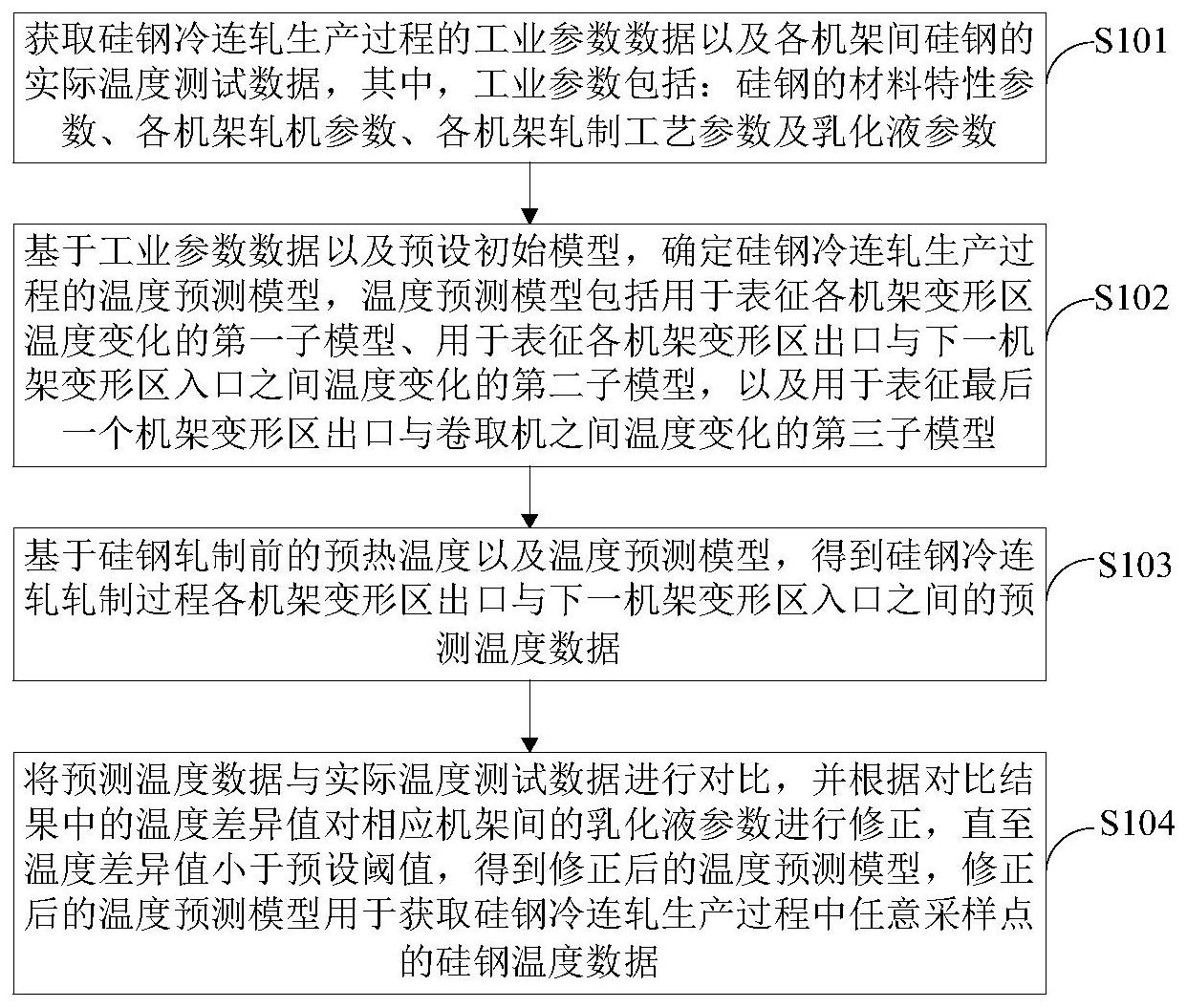 2025年中国硅钢行业技术现状 专利申请数量接近2万件【组图】
