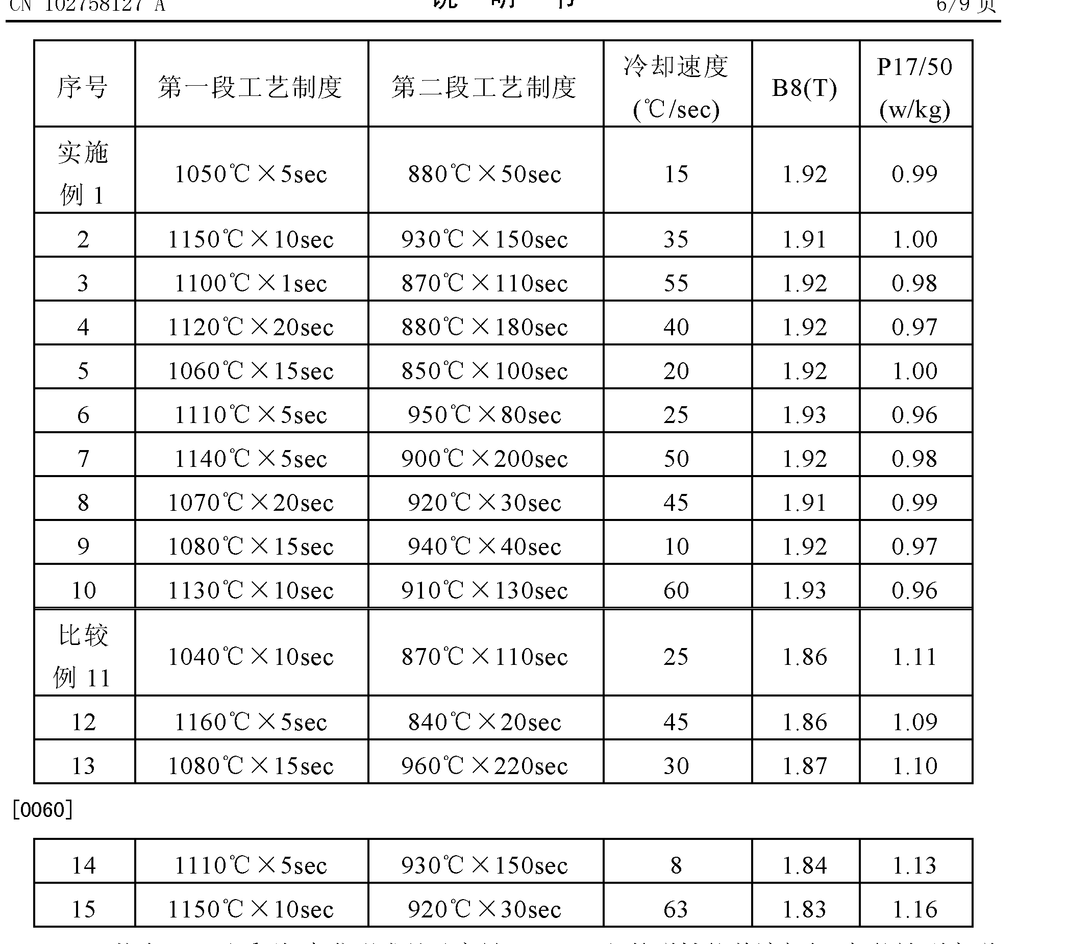 2025年中国硅钢行业技术现状 专利申请数量接近2万件【组图】