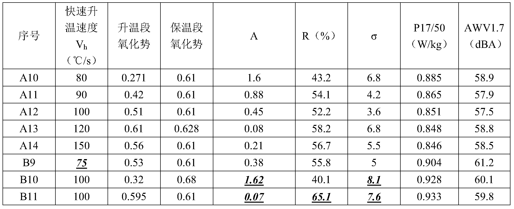 2025年中国硅钢行业技术现状 专利申请数量接近2万件【组图】