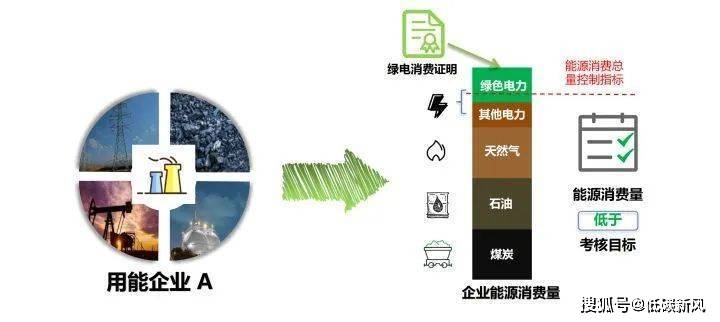 公用事业及环保产业行业研究：从用电增长的归因分析看电力消费弹性系数的波动变化