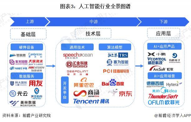 预见2025：《2025年中国车路协同行业全景图谱》（附市场现状、竞争格局和发展趋势等）