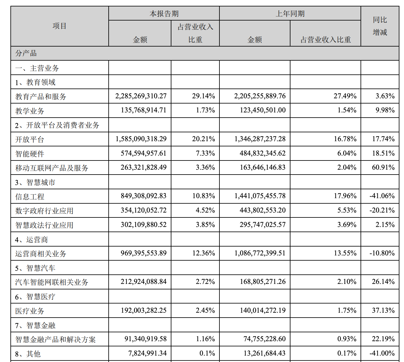 天臣医疗：5月16日召开业绩说明会，投资者参与