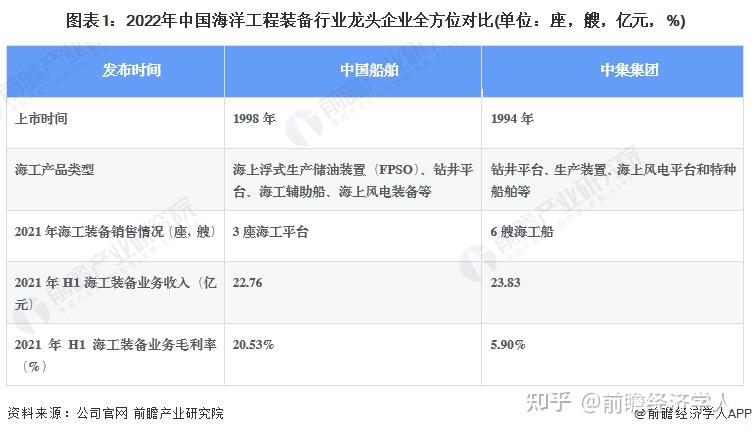 中集集团：海工板块实现扭亏为盈，拥有深厚技术基础