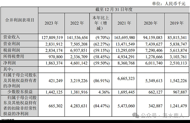 中集集团：海工板块实现扭亏为盈，拥有深厚技术基础