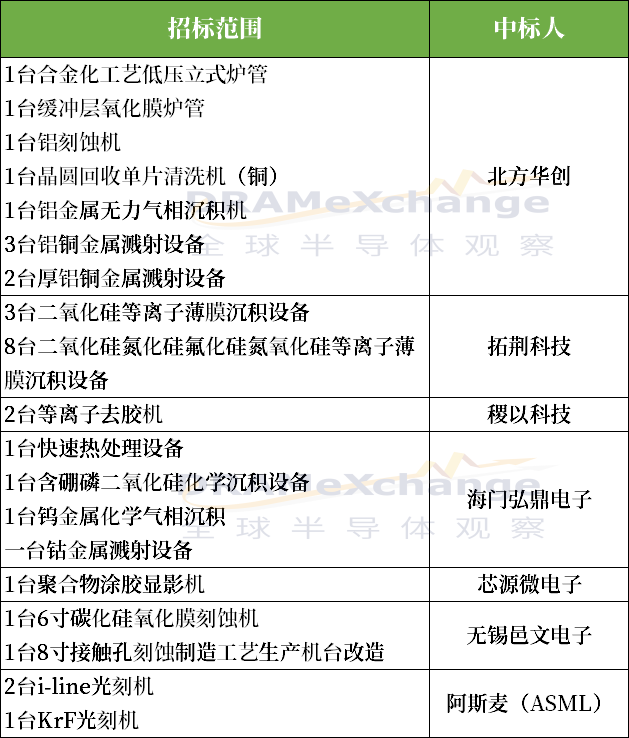 盛美上海：5月15日召开业绩说明会，IGWT Investment、博裕资本投资管理有限公司等多家机构参与