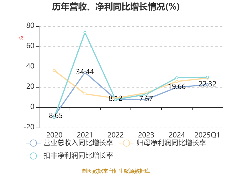 伟星股份：致力于成为全球化、创新型的时尚辅料王国
