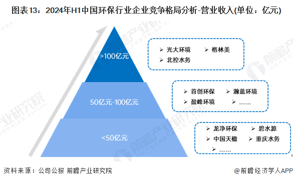 预见2025：《2025年中国汽车零部件行业全景图谱》（附市场现状、竞争格局和发展趋势等）