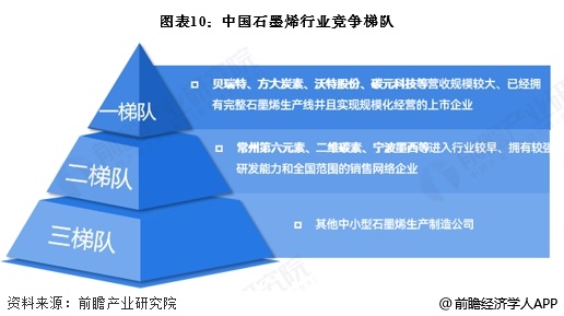 预见2025：《2025年中国汽车零部件行业全景图谱》（附市场现状、竞争格局和发展趋势等）