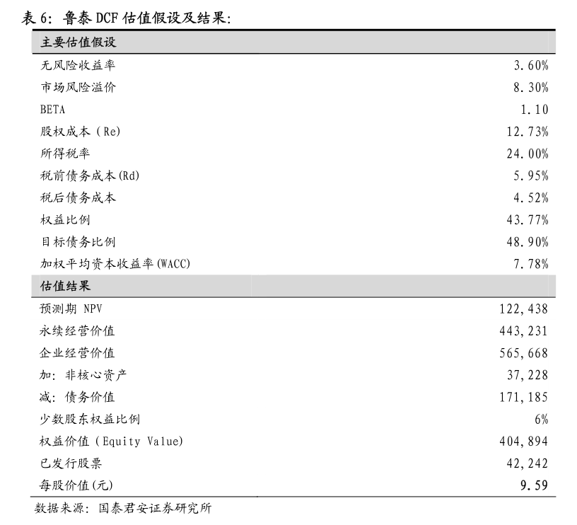 华秦科技：5月20日召开业绩说明会，投资者参与