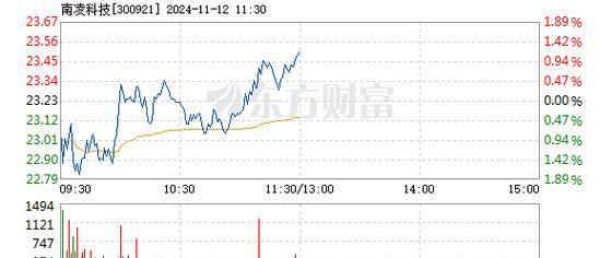 华秦科技：5月20日召开业绩说明会，投资者参与