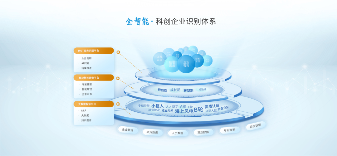 长城证券上调中微半导评级