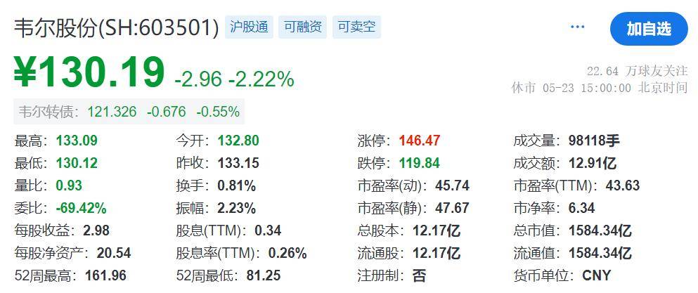 IPO动态：奕斯伟拟在上交所科创板上市募资49亿元