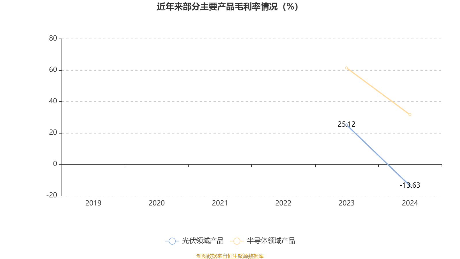 金博股份:5月22日召开业绩说明会,投资者参与