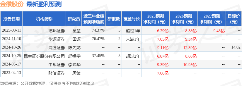 金博股份:5月22日召开业绩说明会,投资者参与