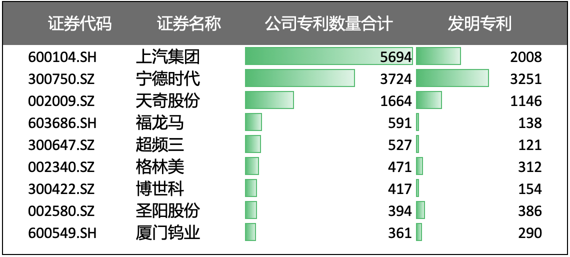 超频三：公司深耕废旧锂电池回收利用与正极材料行业二十余年