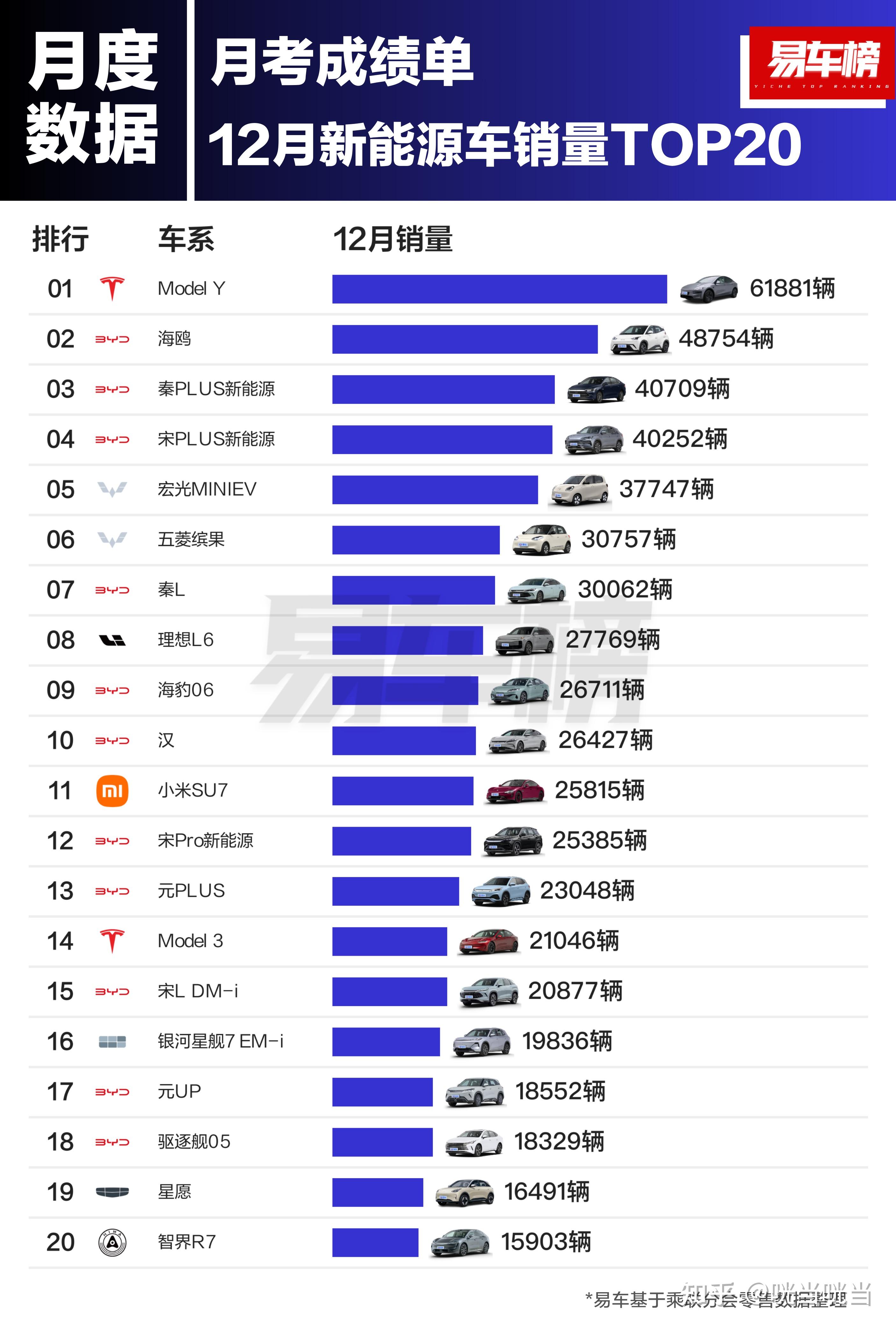 2025年中国启动型铅酸蓄电池市场分析：下游汽车行业快速发展带动启动型铅酸蓄电池巨量需求
