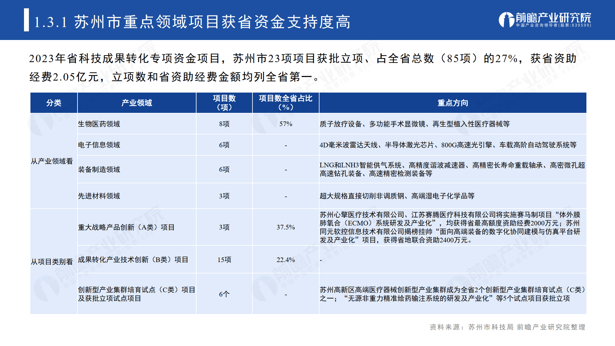 【投资视角】启示2025：中国饲料行业投融资及兼并重组分析（附投融资汇总、产业园区和兼并重组等）