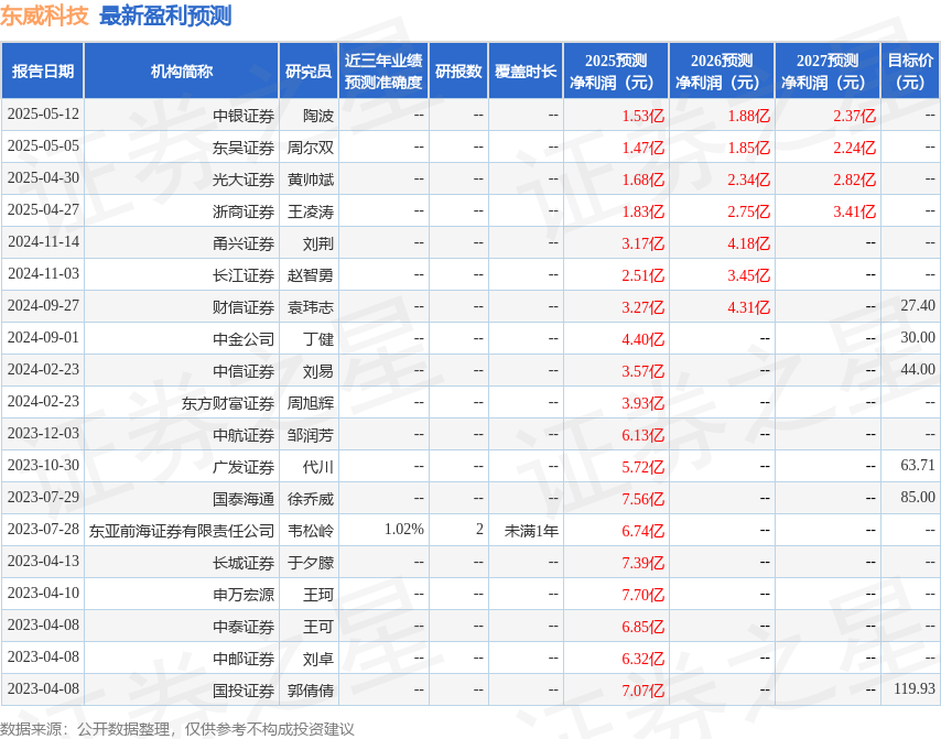 赛恩斯：中邮证券投资者于5月19日调研我司