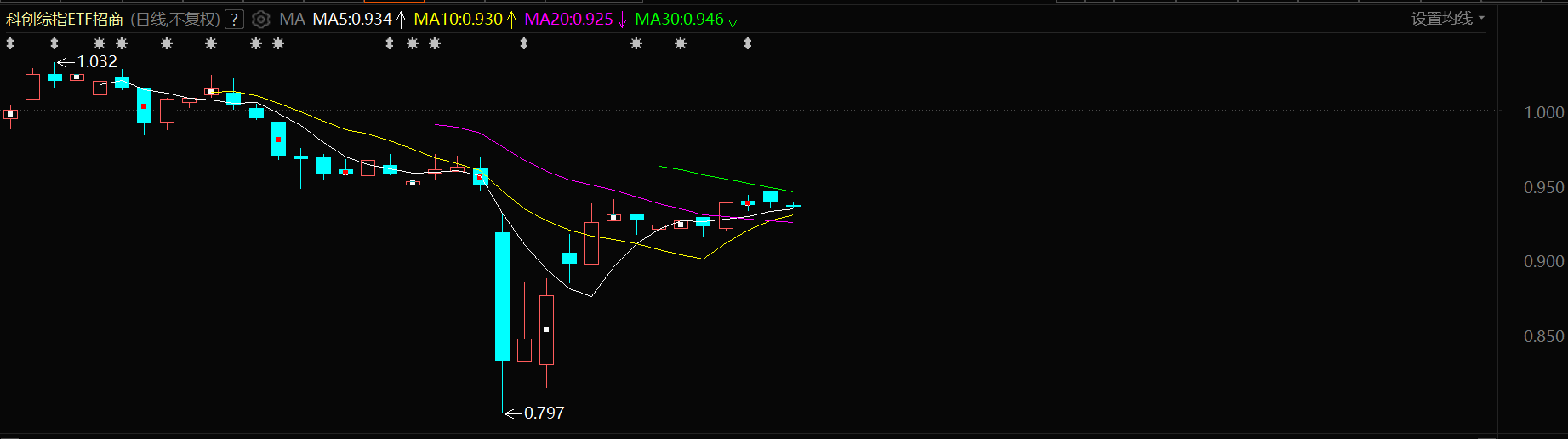 把握科创核心动能 兴银上证科创板综合价格指数ETF圆满结募