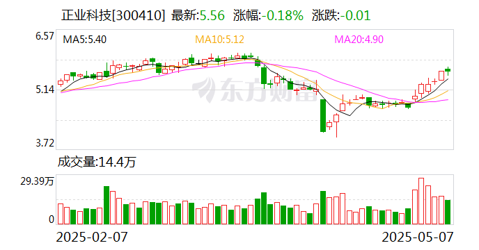 卓锦股份：截至2025年3月31日公司股东人数为3320户