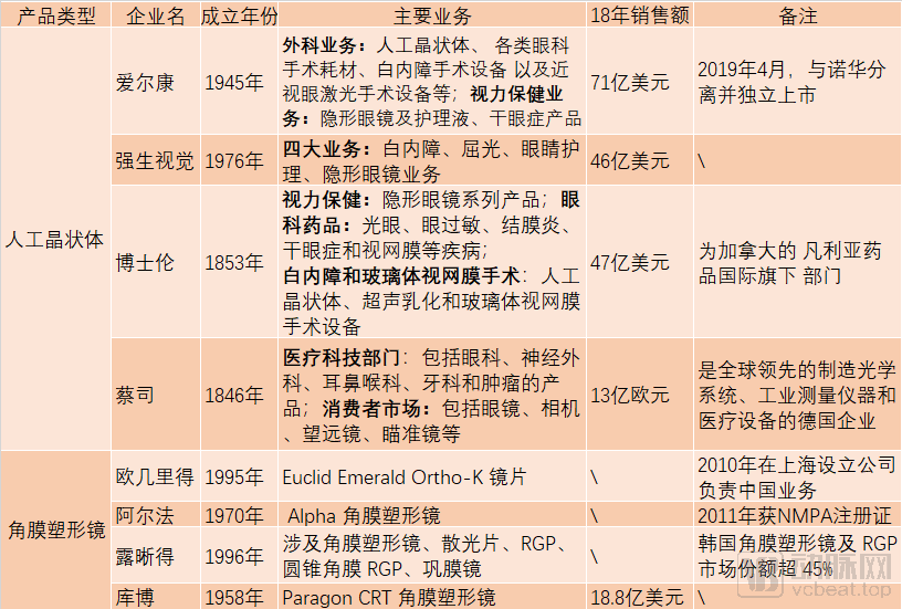 爱博医疗：公司将积极推进龙晶®PR的海外��场开拓