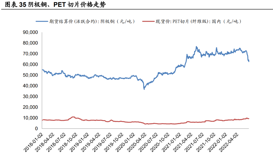 东威科技：公司产品为复合铜箔生产设备截止目前相关设备已实现总收入超过6亿元