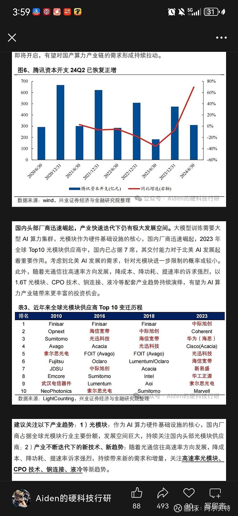【投资视角】启示2025：中国体育服务行业投融资及兼并重组分析（附投融资事件、产业基金和兼并重组等）